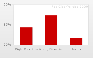 Do you think the United States Supreme Court is moving in the right direction or the wrong direction?