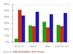 RealClearCharts