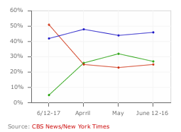 RealClearCharts