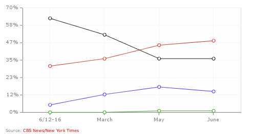 RealClearCharts