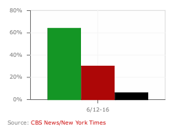 RealClearCharts