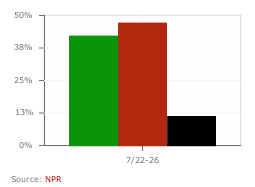 RealClearCharts