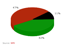 RealClearCharts