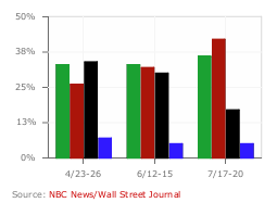 RealClearCharts