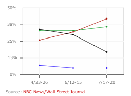 RealClearCharts