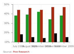 RealClearCharts