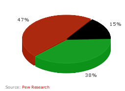 RealClearCharts
