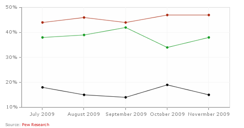 RealClearCharts