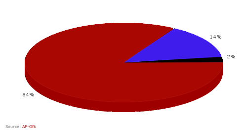 RealClearCharts