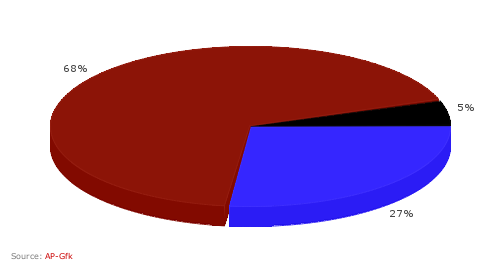RealClearCharts